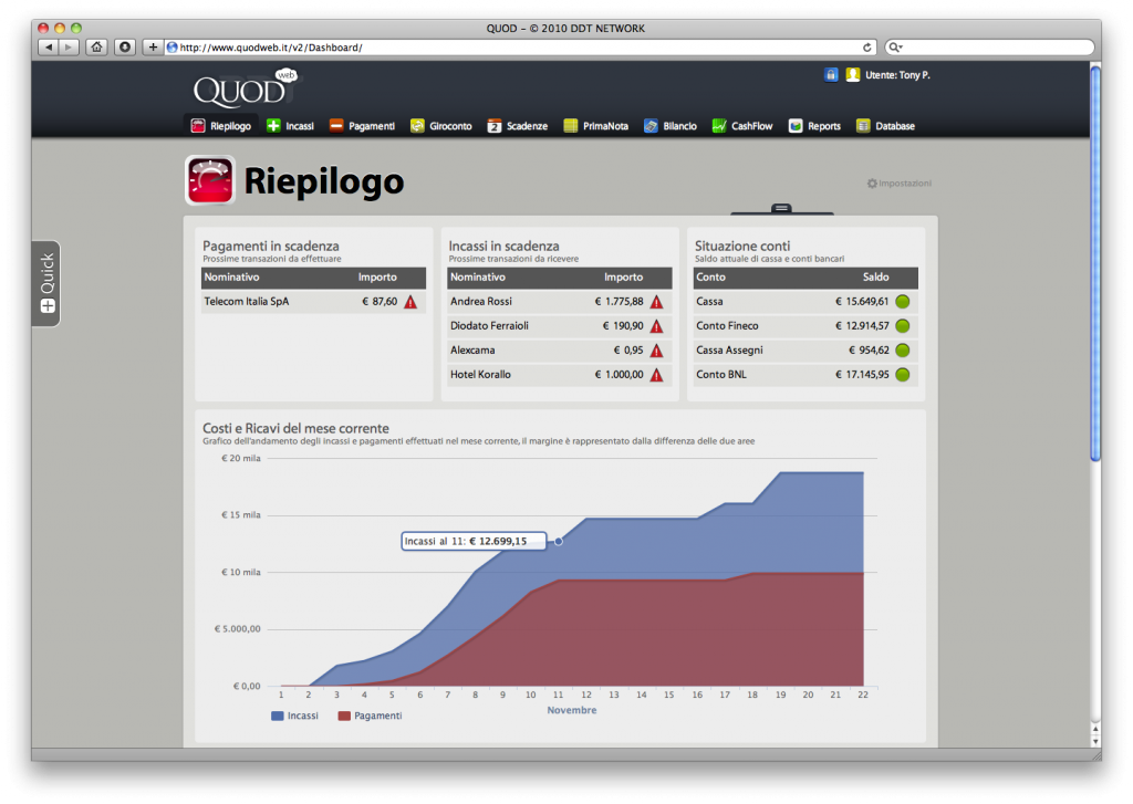 riepilogo
